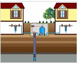 Водопровод на даче Водопровод на даче